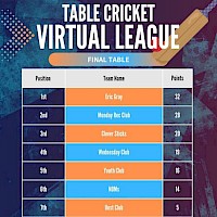 Virtual Table Cricket League Winner Announced